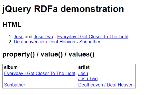 jQuery RDFa